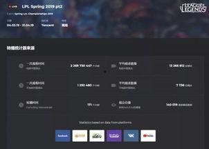 lpl吃瓜kpl,一场吃瓜盛宴背后的电竞风云
